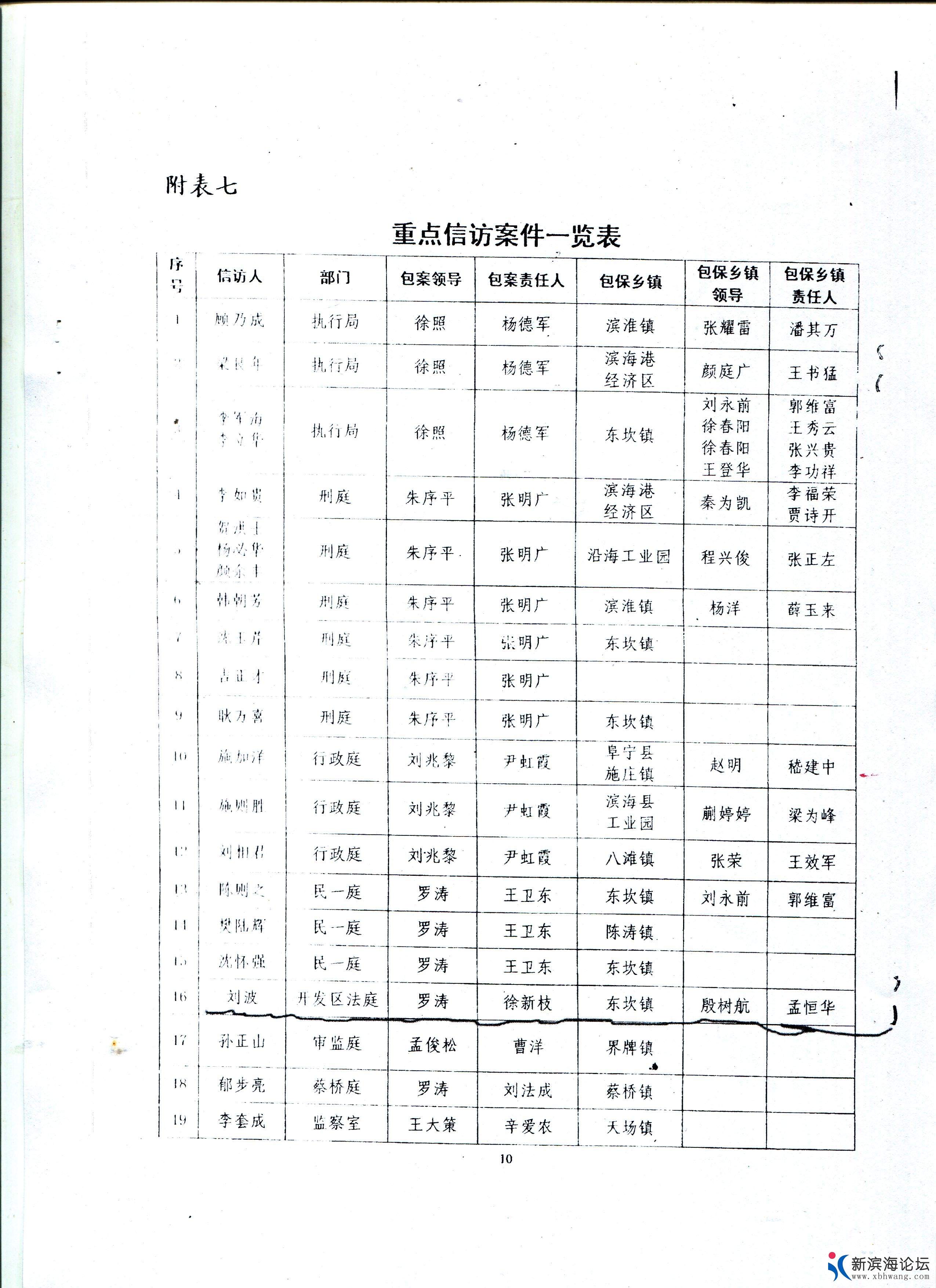重点信访案件.jpg