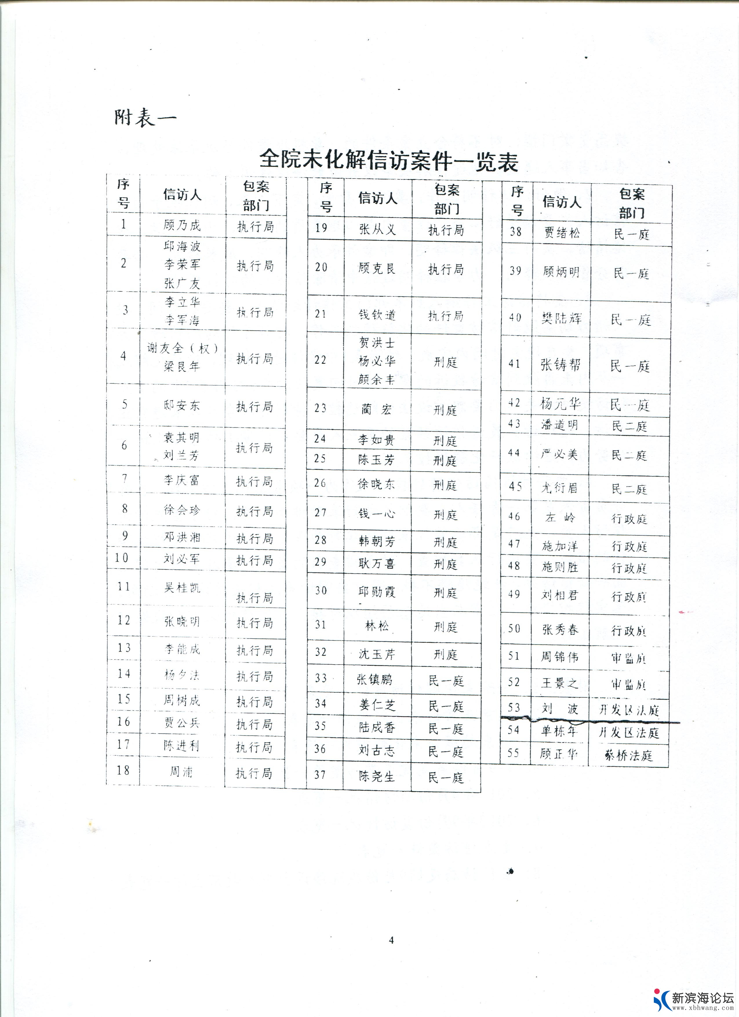 全院未化解信访案件.jpg